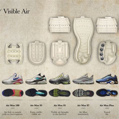 nike air technology origin